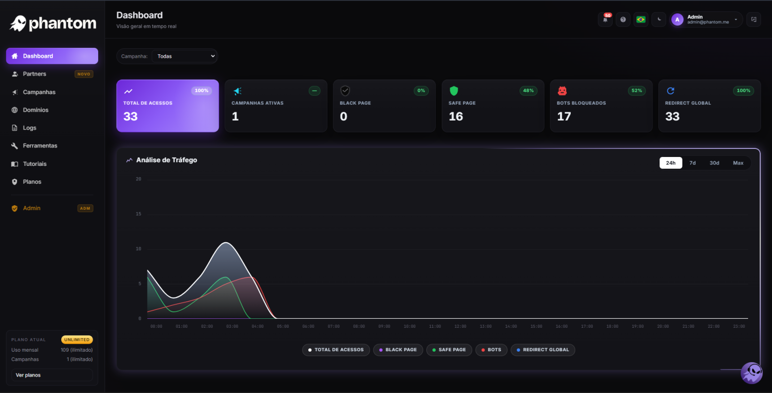 Dashboard Kiro